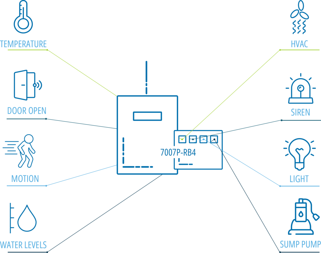 Diagram to show use cases for AES Relay Subscriber 7007P-RB4